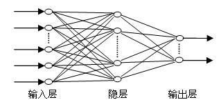 三坐標(biāo)測量儀的人工神經(jīng)網(wǎng)絡(luò)技術(shù)工程圖